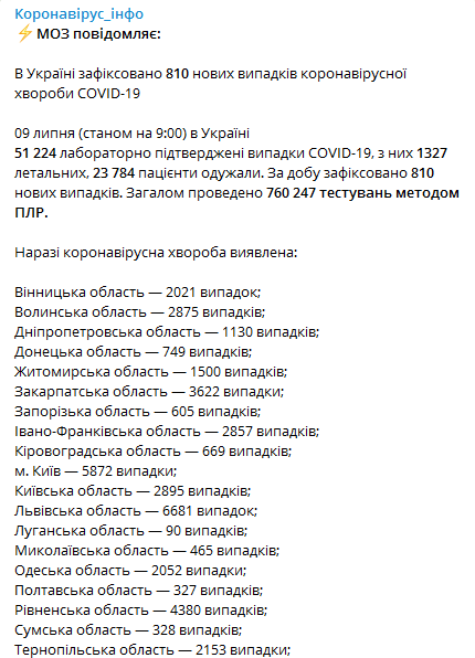 Коронавирус в Украине 9 июля - статистика по регионам. Скриншот Телеграм-канал МОЗ